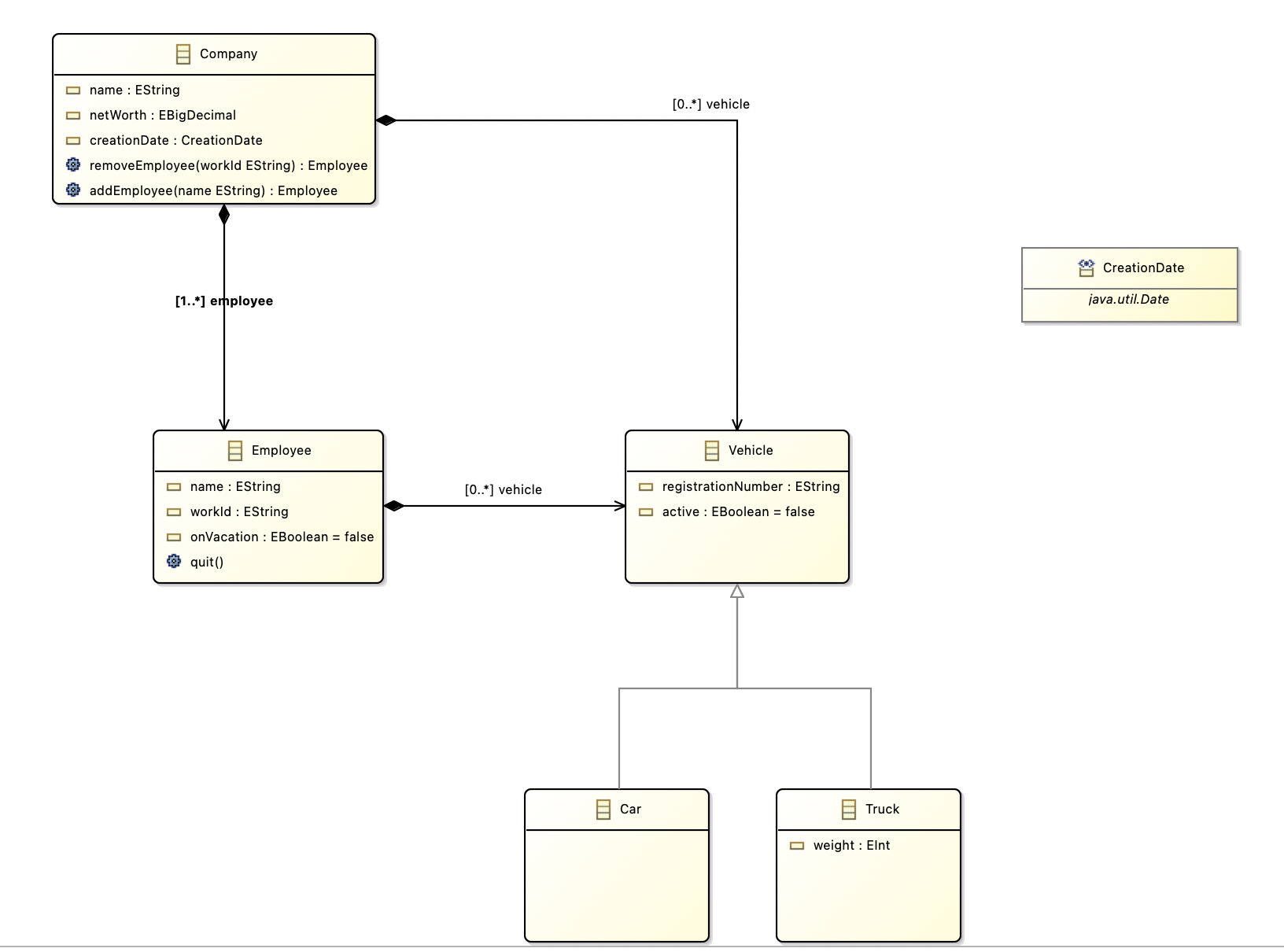 Example Uml