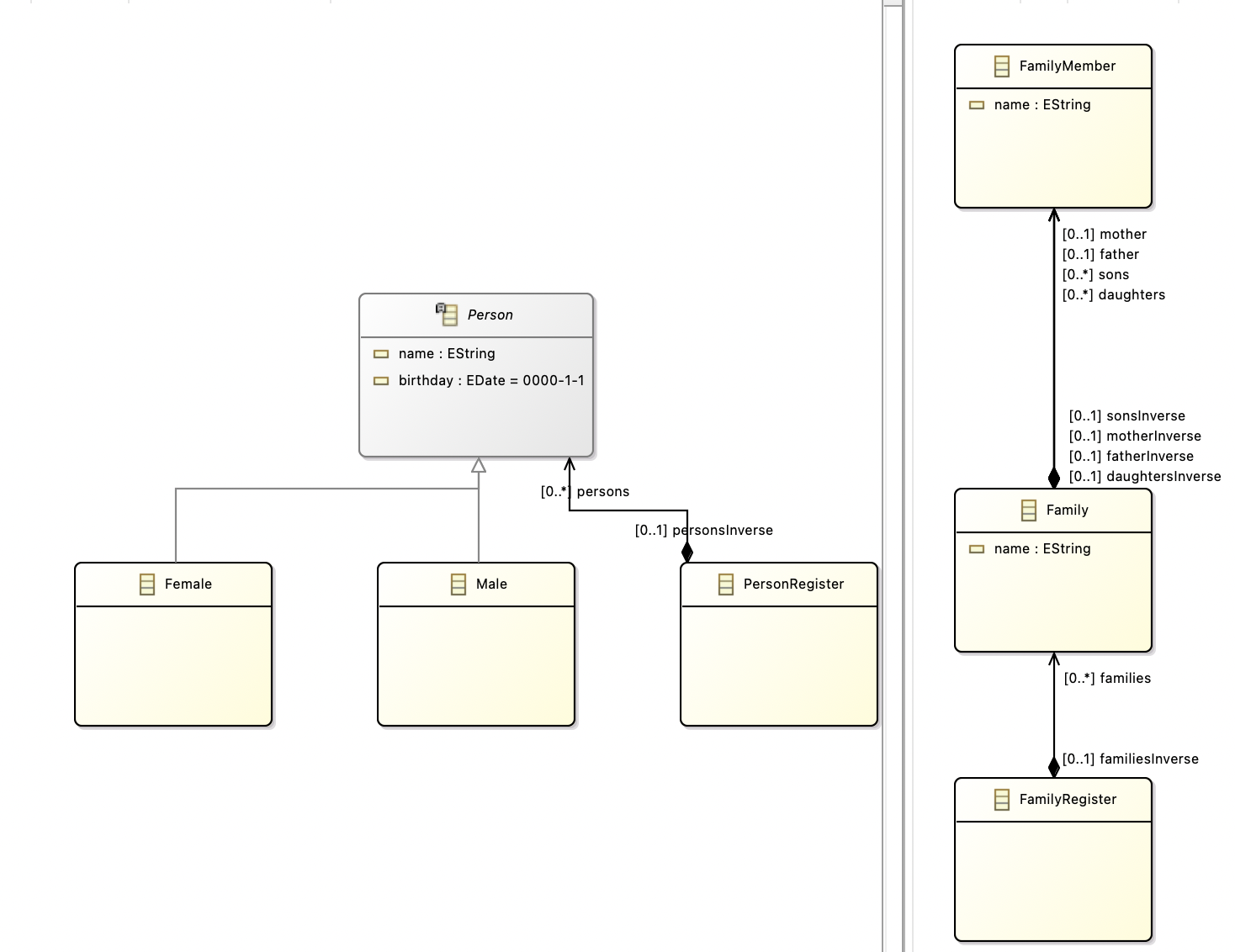 EMF Diagrams