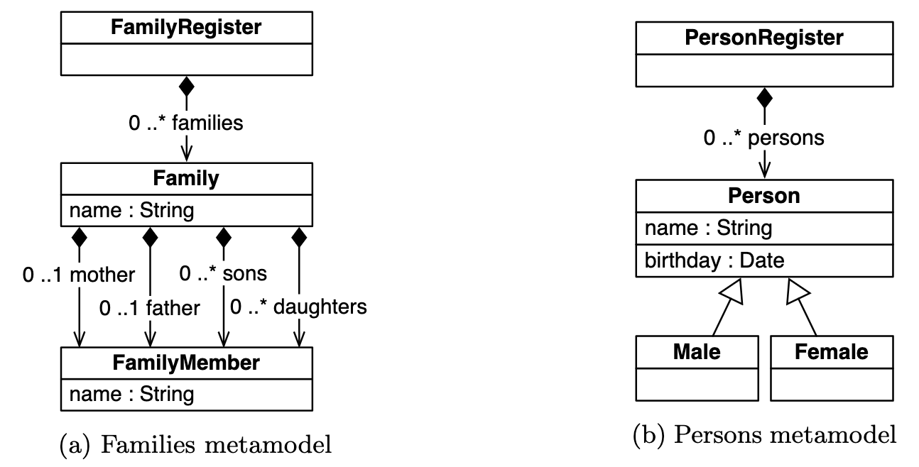 Visualization of Family 2 Persons